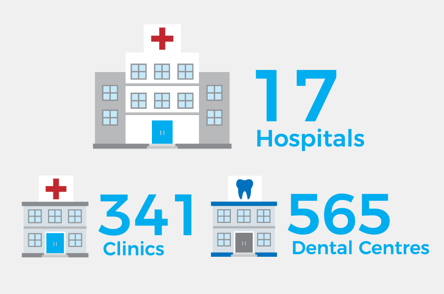 Hospitals, clinics and other healthcare facilities
