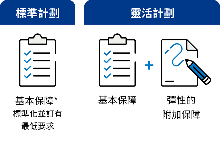 標準計劃與靈活計劃比較