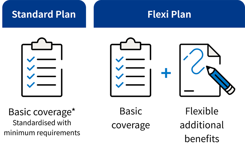 Standard Plan vs Flexi Plan comparison