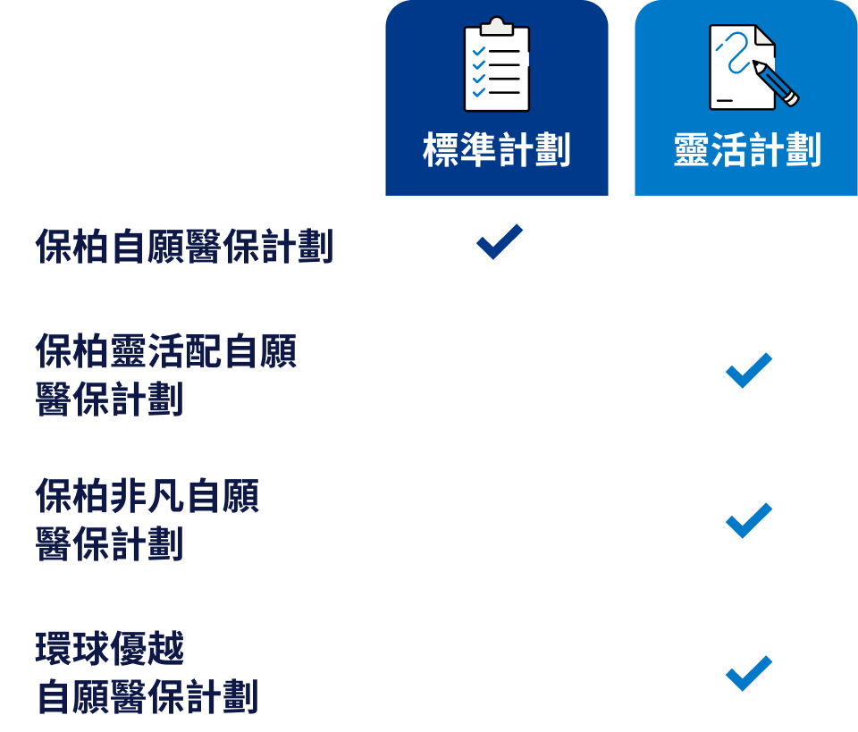 Bupa 自願醫保計劃：標準計劃與靈活計劃比較