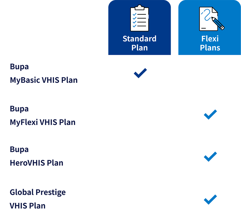 Bupa VHIS plans: Standard Plan and Flexi Plans comparison