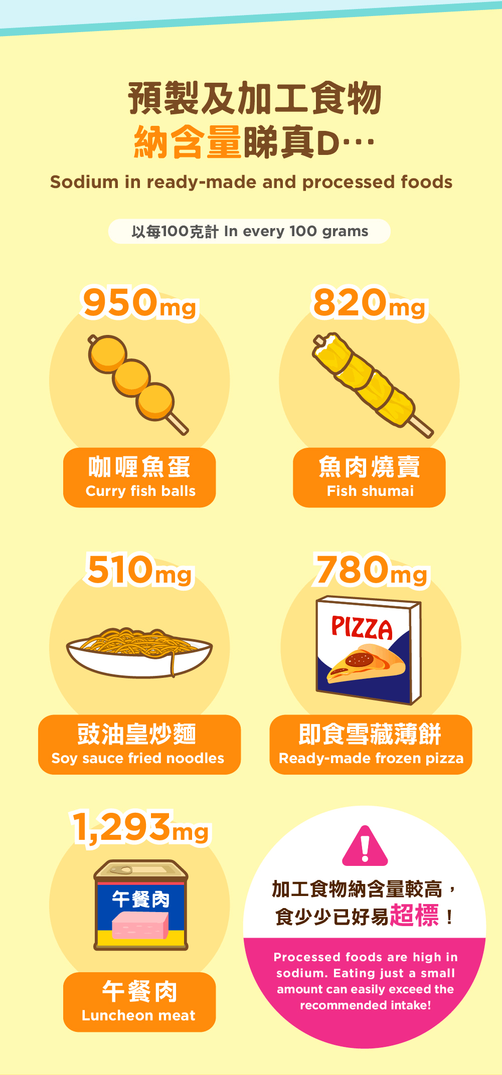 The truth about ready-made and processed food